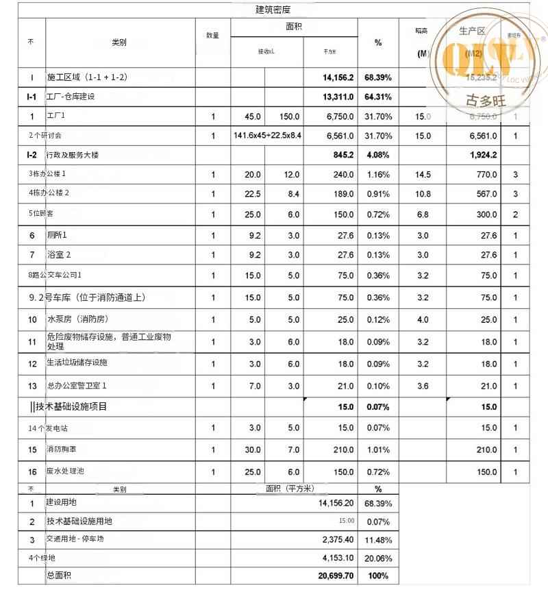厂房出租