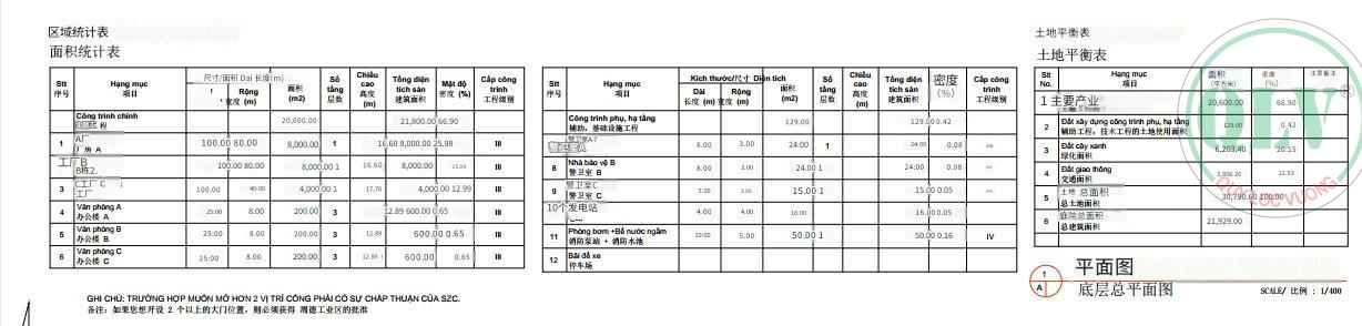 头顿厂房出租，工业园区优质厂房，水电齐全，即刻投入运营