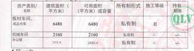 平阳省厂房出售，面积达16,189平方米，办公区宽敞，基础设施完善