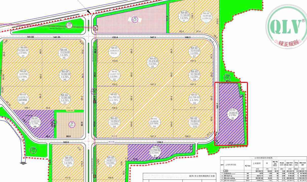 越南工业地产投资新机遇：靠近ICD港口的优质工业用地，物流运输更便捷