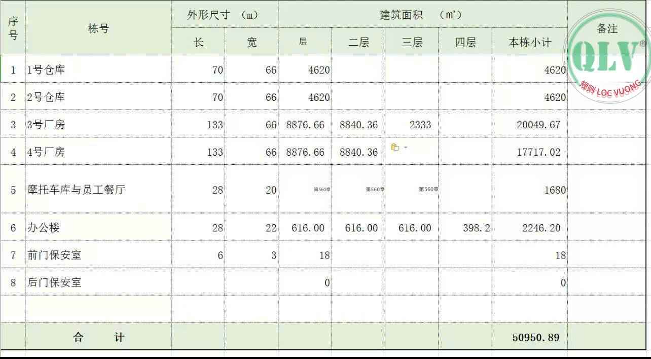 出租厂房，位于平福省工业组团，结构为一层一楼，租金为每平方米2.8美元