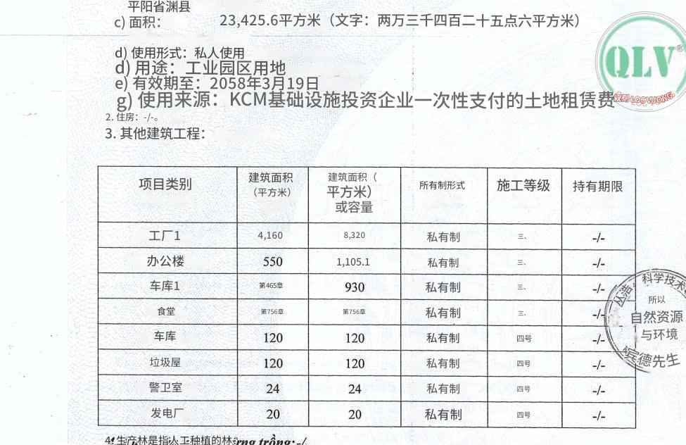 平阳省工厂出售，占地23,425平方米，设施完善，位于大型工业区内