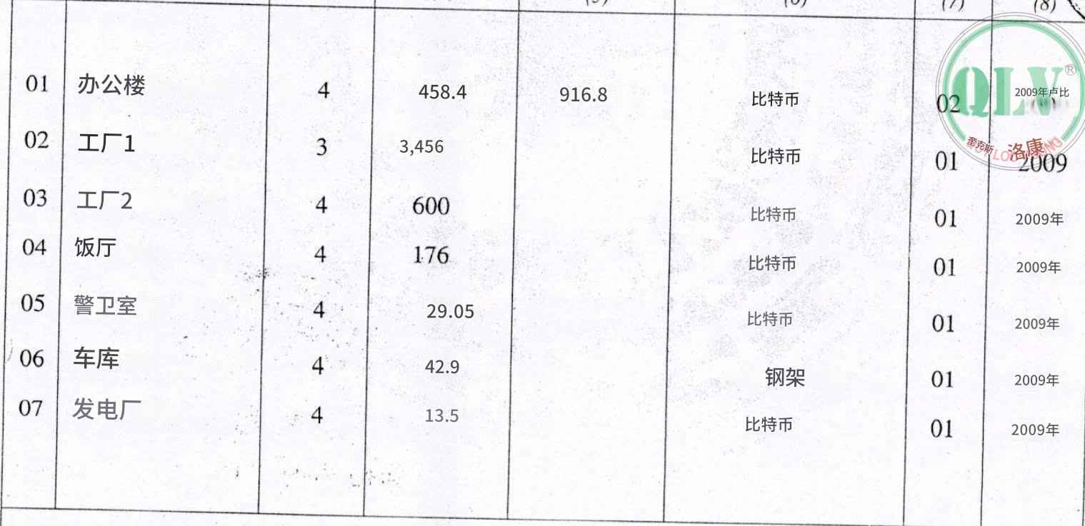 平阳省工厂出售，厂房优质，配备办公室、地磅站及附属设施