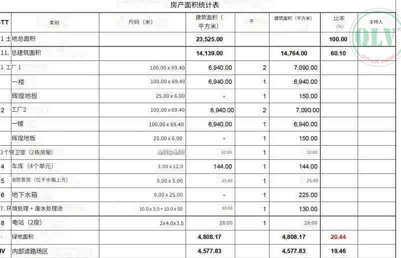 同奈省厂房出租