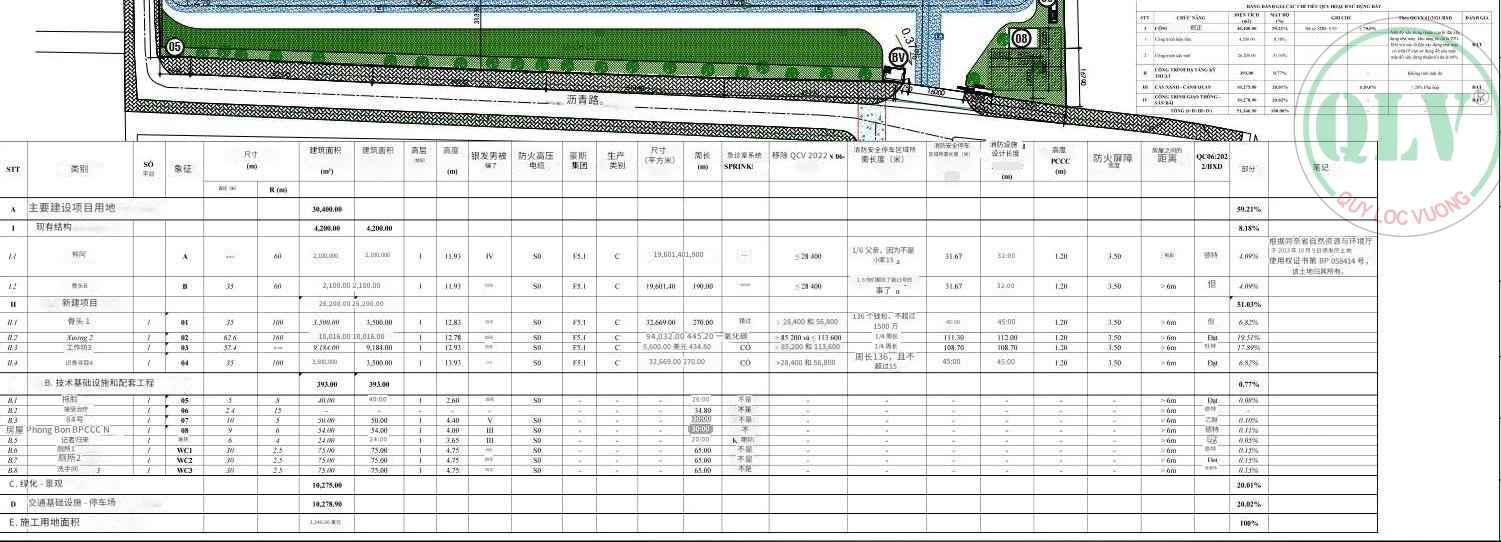同奈省厂房出租，厂房美观，面积灵活