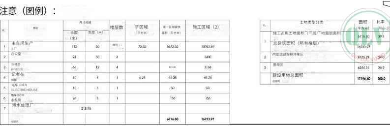 同奈省厂房出租