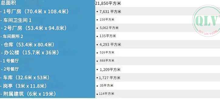 同奈省厂房出租