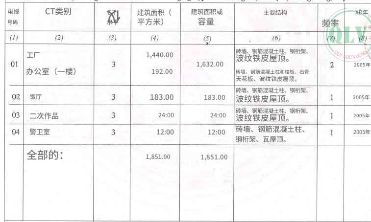 购买和出售工厂