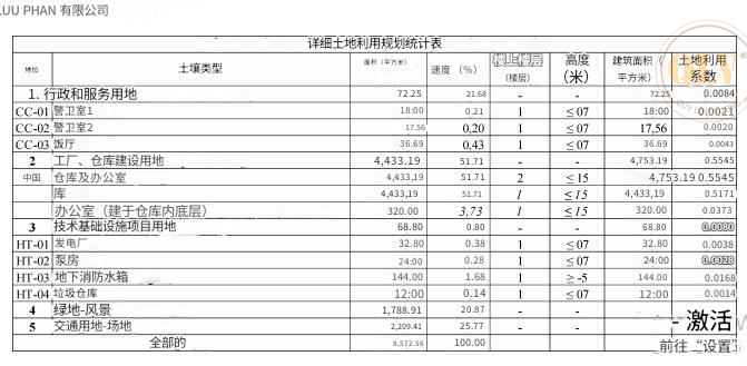 出售工厂土地，位置优越，手续齐全