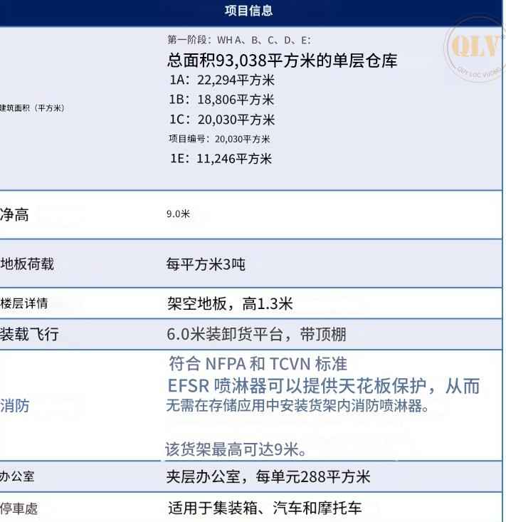 同奈省仓库出租