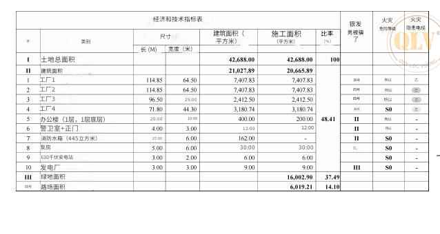 同奈省厂房出租
