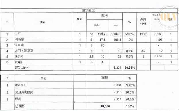平阳省工厂出租