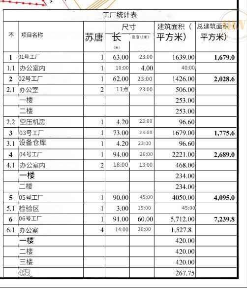 平阳省工厂出租，厂房质量优良，配备办公区域