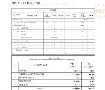 需要租一个仓库