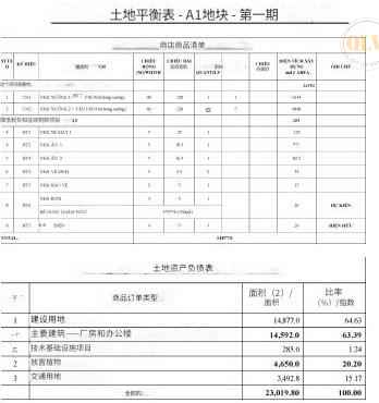 需要租一个仓库