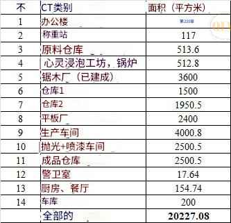 平福省出口木制品喷漆厂