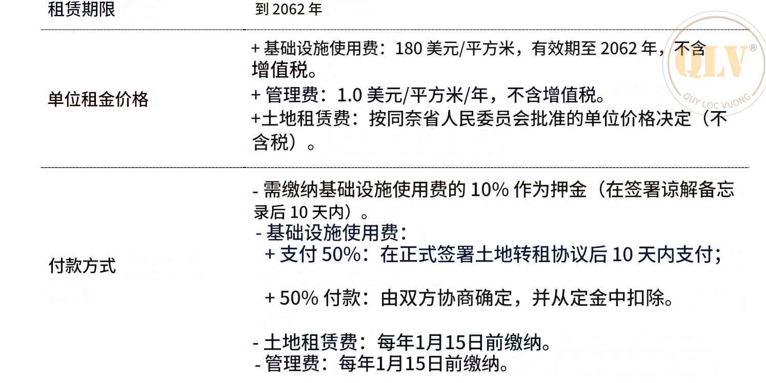 出售同奈省工业区土地，位置优越，面积大
