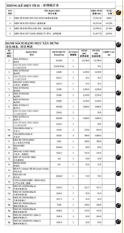 平阳省工业区厂房出租
