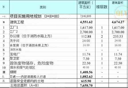 在平阳租一间工厂，木材、机械，配套完善