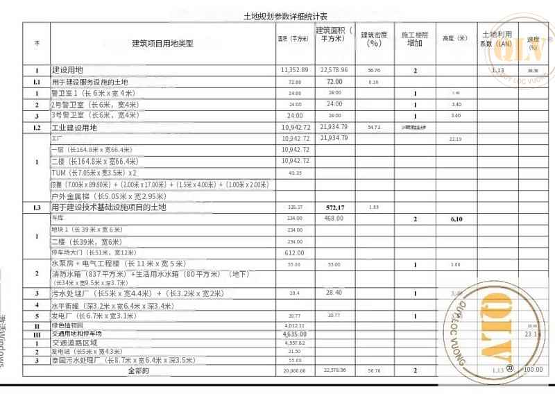 在胡志明市租赁工业厂房，两层厂房，配套设施齐全